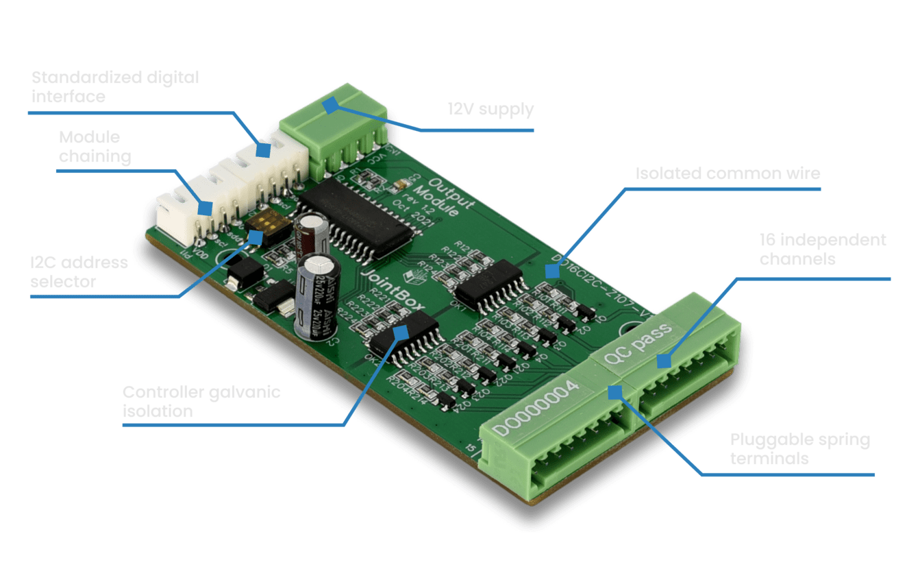 Home Automation Switchboard Front View