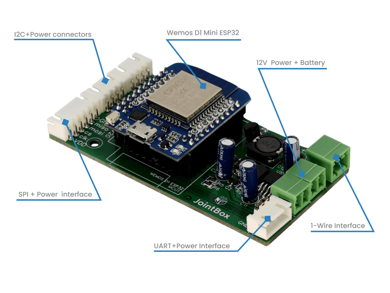 JointBox Controller PCB Assembly with labels